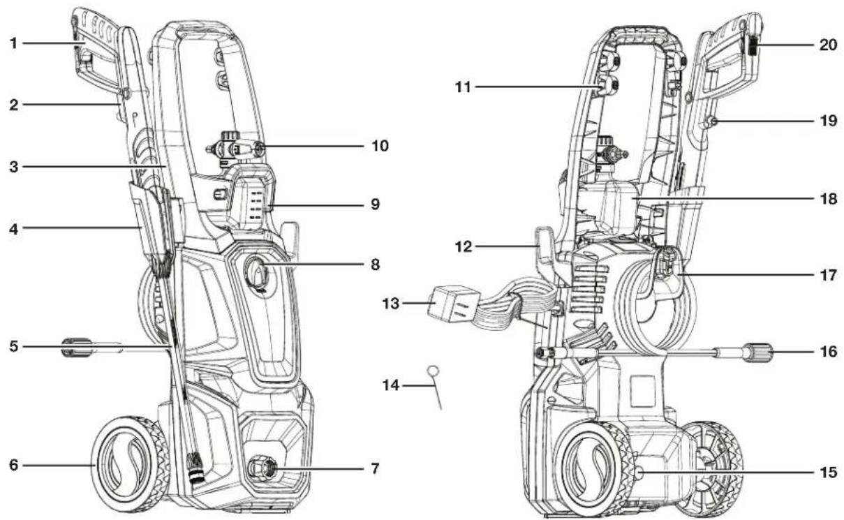 Sun Joe SPX2690MAX - Know Your Electric Pressure Washer - 1