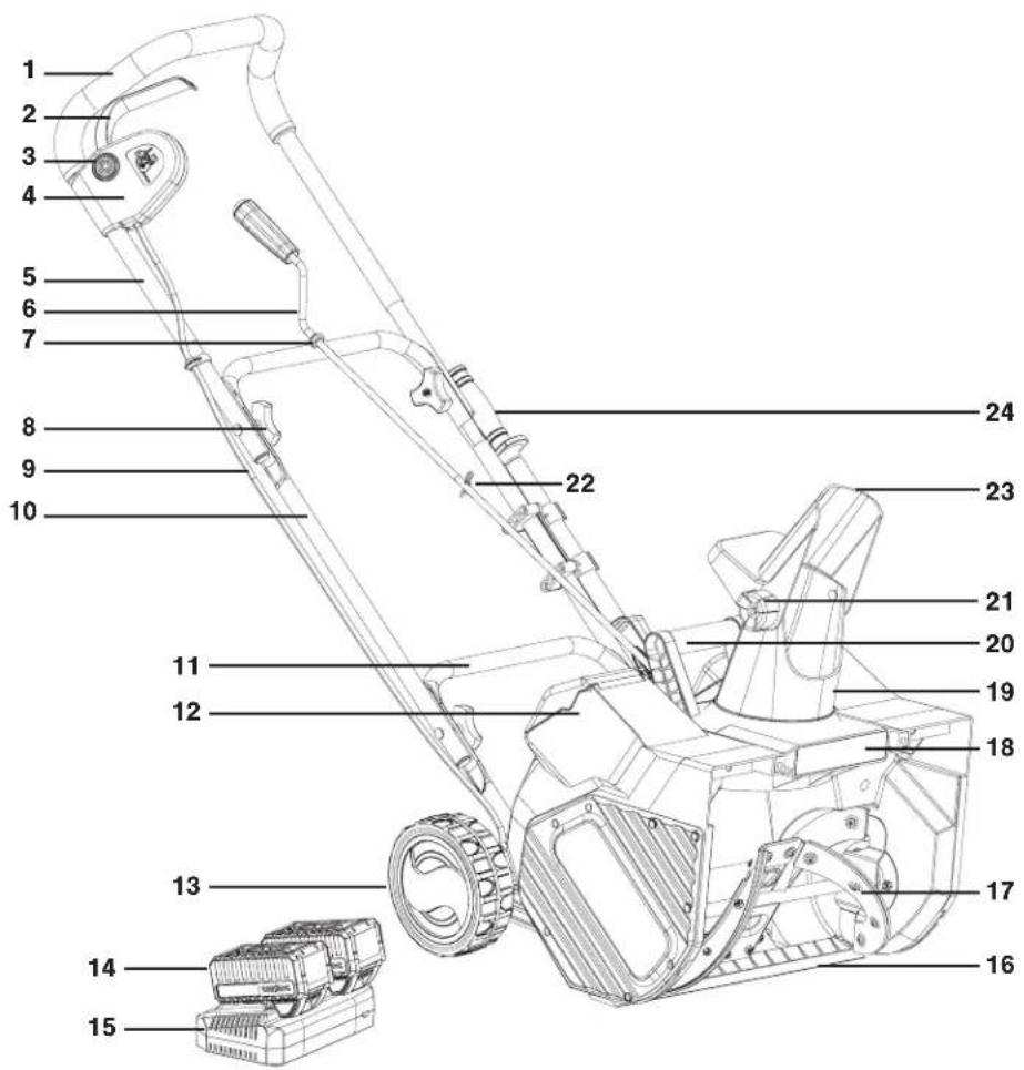 Snow Joe 24VX2SB18CT - Know Your Cordless Snow Blower - 1