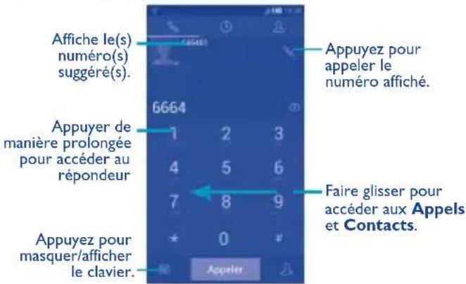 Bouygues Ultym 4 - Établir un appel - 1