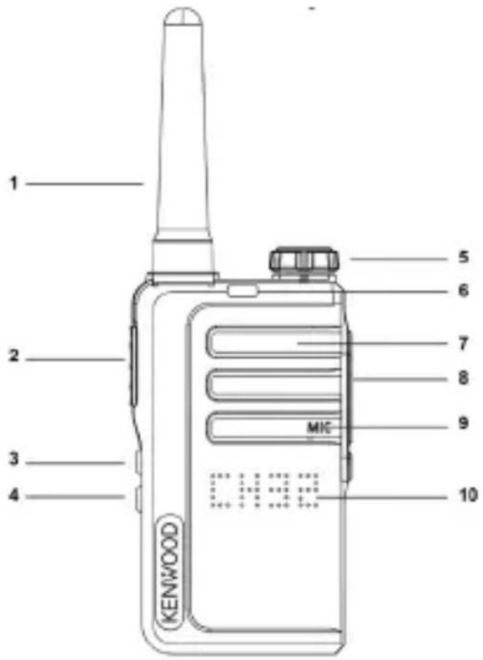 KENWOOD UBZLJ9SET - Komponenten und Funktionen - 1