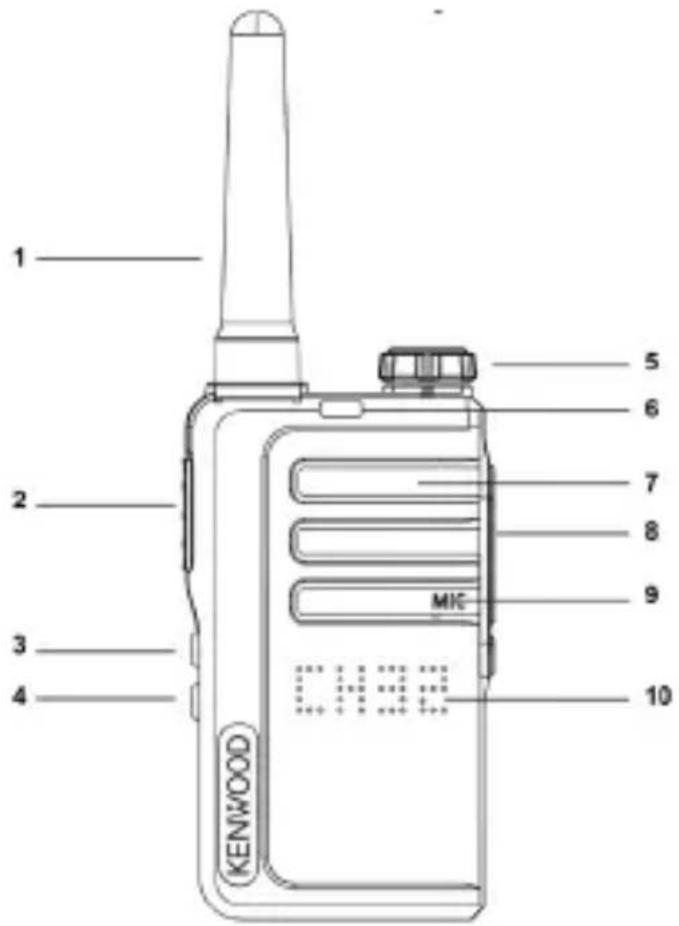KENWOOD UBZLJ9SET - Componenti e funzioni - 1