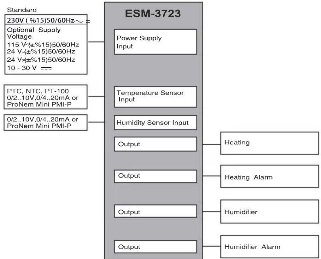 Emko ESM3723 - General Specifications - 1