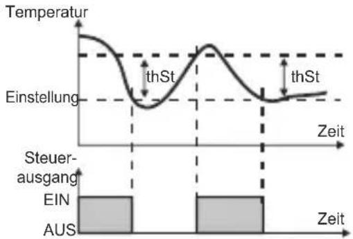 Emko ESM3723 - Hystereseparameter für Temperatur (Standard = 0,1°C) - 1