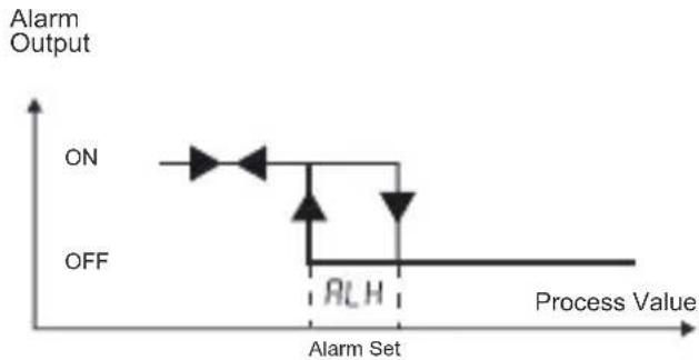 Emko ESM3723 - Alarm Output Graphics of ESM-3723 - 2