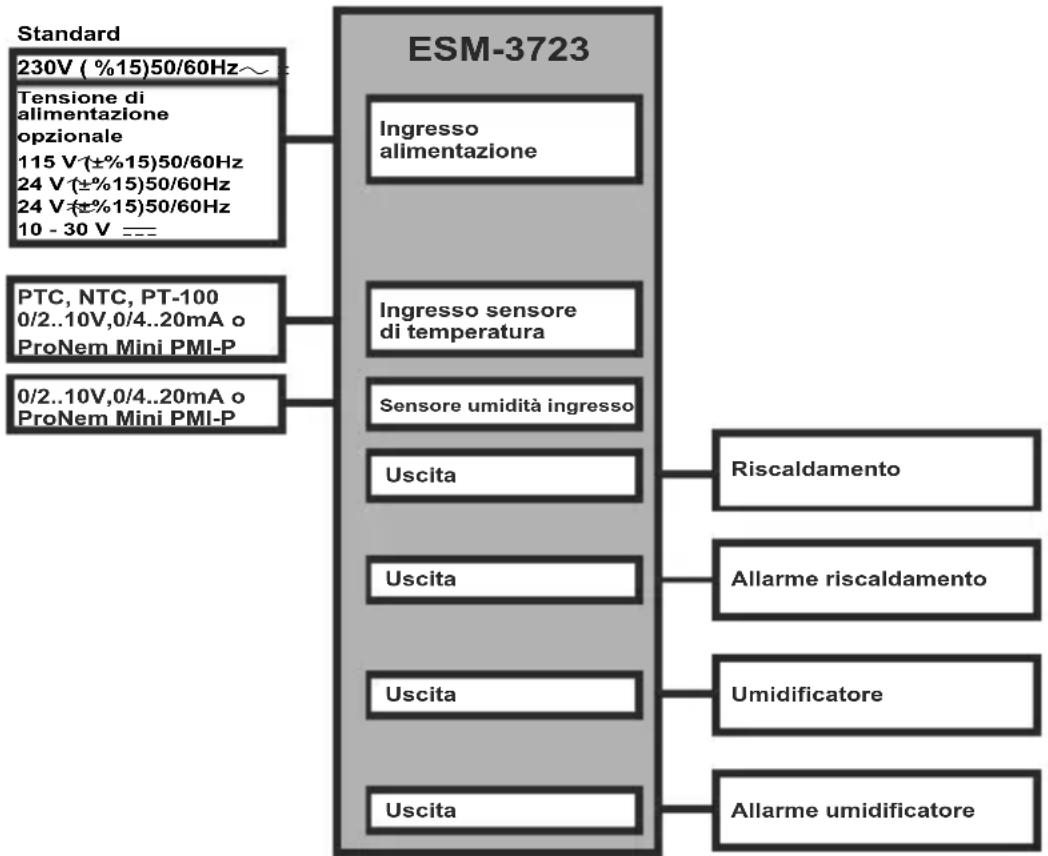 Emko ESM3723 - Caratteristiche generali - 1