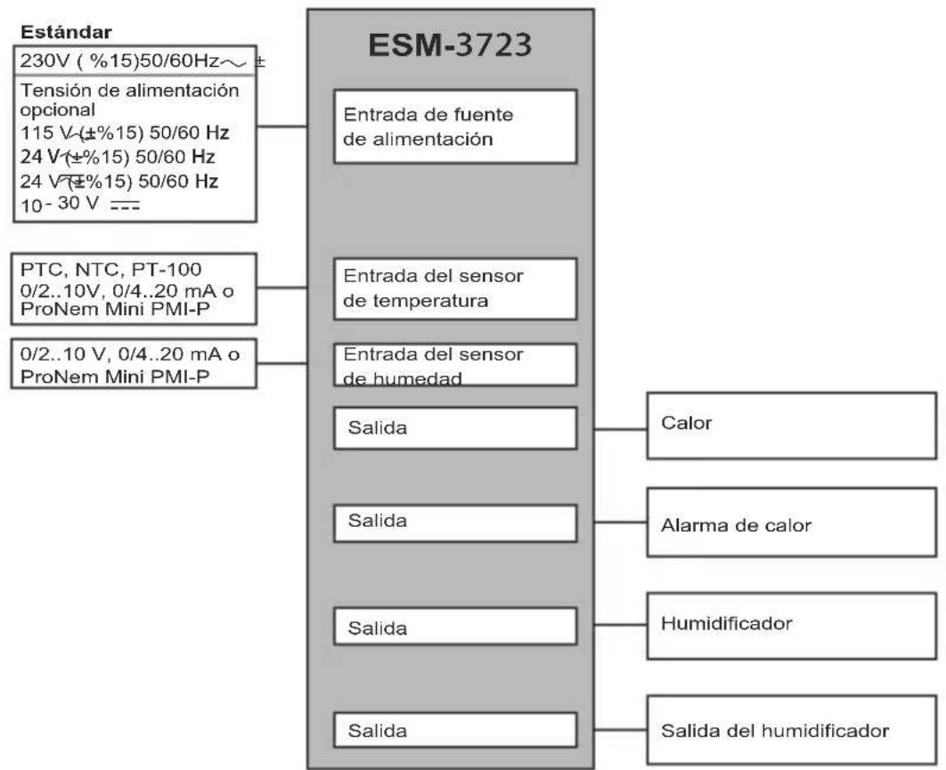 Emko ESM3723 - Especificaciones generales - 1