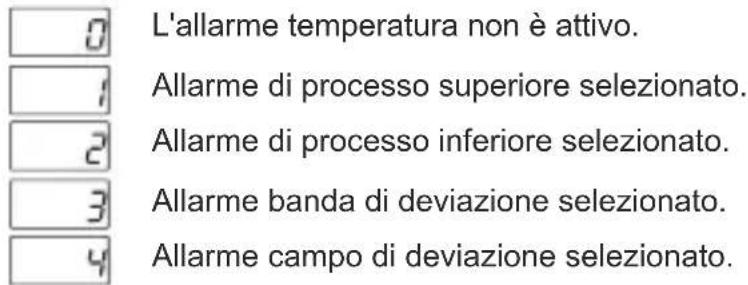 Emko ESM3723 - Nota: h551 parametro tipo di dispositivo ProNem Mini PMI-P non viene rispettato. Parametro isteresi di umidità (predefinito = 1) - 6