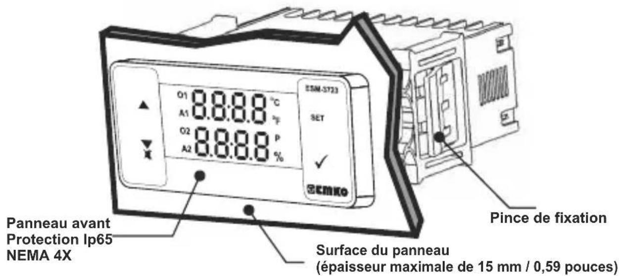 Emko ESM3723 - Description générale - 1