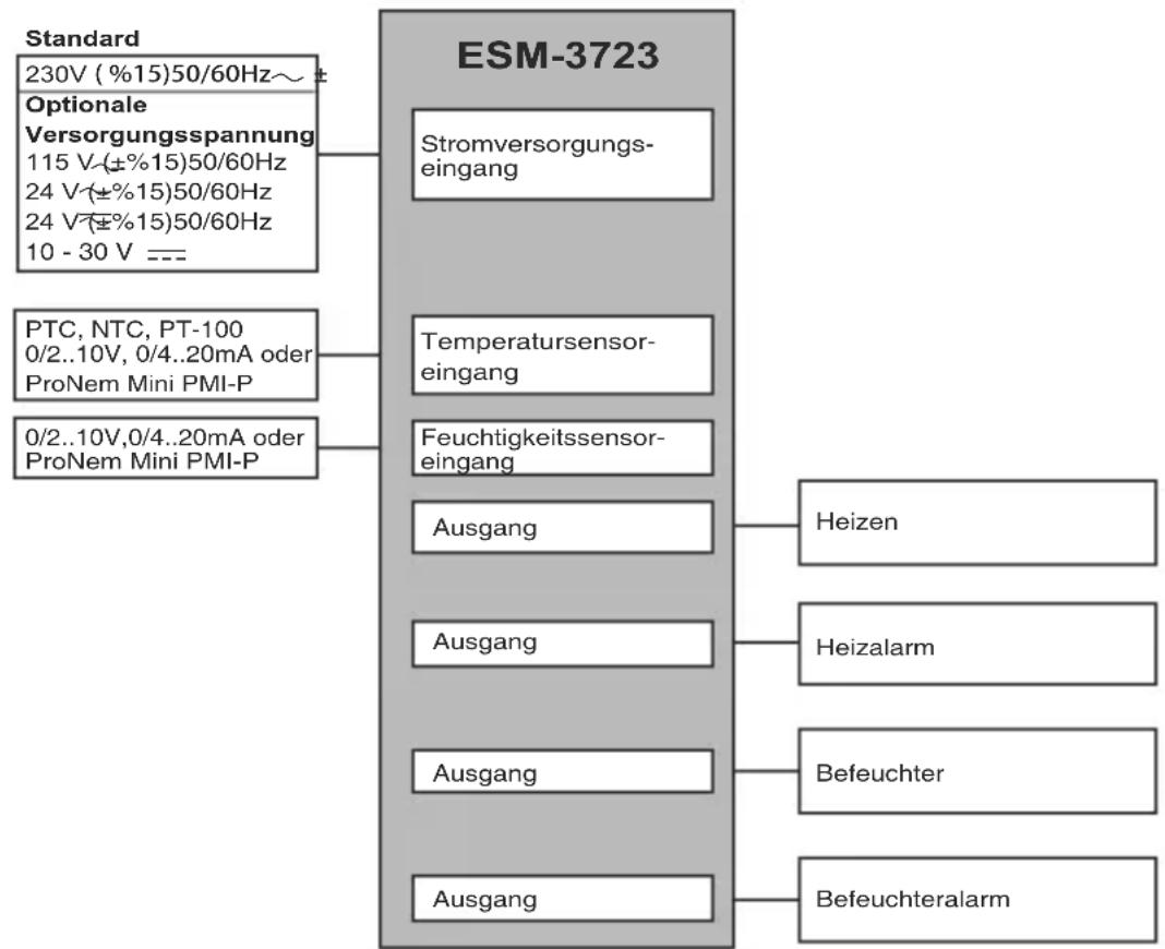 Emko ESM3723 - Allgemeine Spezifikationen - 1