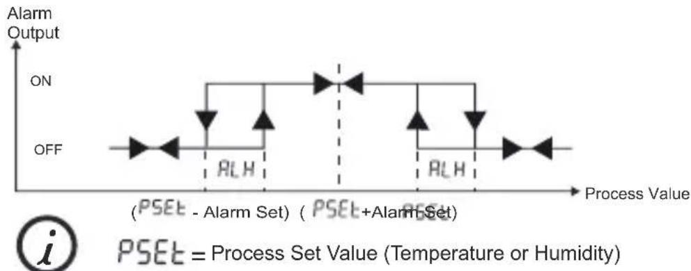 Emko ESM3723 - Alarm Output Graphics of ESM-3723 - 4