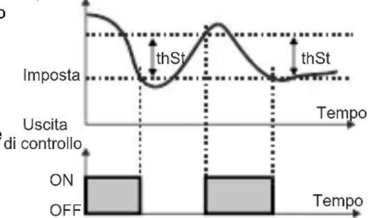 Emko ESM3723 - Parametro isteresi di temperatura (predefinito = 0.1 °C) - 1