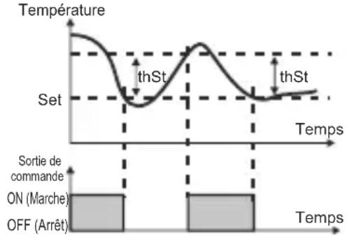 Emko ESM3723 - Paramètre d'hystérésis pour la température (par défaut = 0,1 °c) - 1