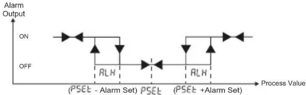 Emko ESM3723 - Alarm Output Graphics of ESM-3723 - 3