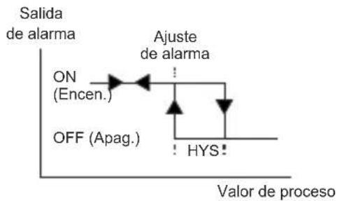 Emko ESM7700 - Tipos de alarma - 2