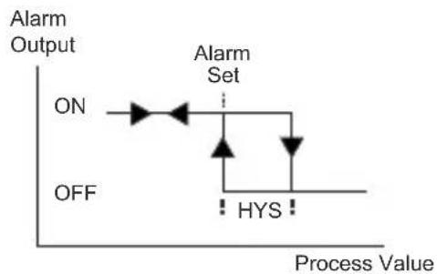 Emko ESM7700 - Alarm Types - 2