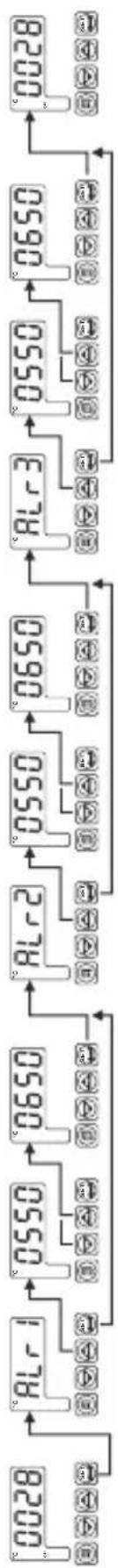 Emko ESM7700 - Access and change Set values - 1