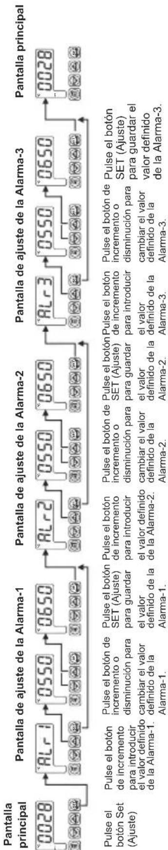 Emko ESM9900 - Acceder a los valores definidos y cambiarlos - 1