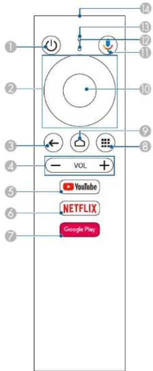 1 2 3 4 5 6 7 VOL + YouTube NETFLIX Google Play