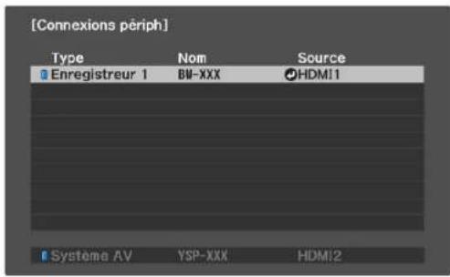 [Connexions périph] Type Nom Source Enregistreur 1 BW-XXX HDMI1 Systeme AV YSP-XXX HDMI2