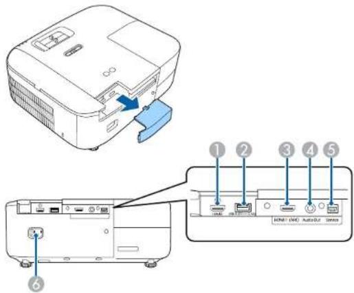 EPSON EHTW6250 - Parties du projecteur - arrière - 1