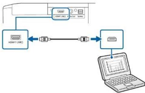 EPSON EHTW6250 - Connexions du projecteur - 1