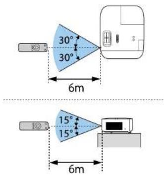 EPSON EHTW6250 - Installation des piles dans la télécommande - 1