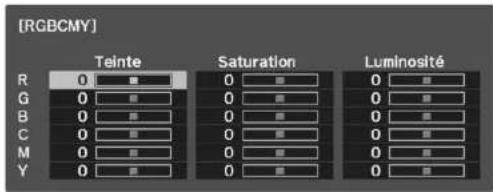 [RGBCMY] Teinte Saturation Luminosité R 0 ■ G 0 ■ B 0 ■ C 0 ■ M 0 ■ Y 0 ■ 0 ■ 0 ■ 0 ■ 0 ■ 0 ■ 0 ■ 0 ■