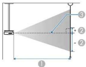 EPSON EHTW6250 - Taille de l'écran et distance de projection - 2