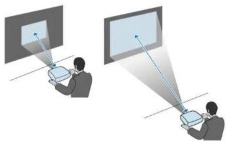 EPSON EHTW6250 - Distance de projection - 2