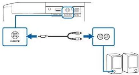 EPSON EHTW6250 - Connexion à des haut-parleurs externes - 2