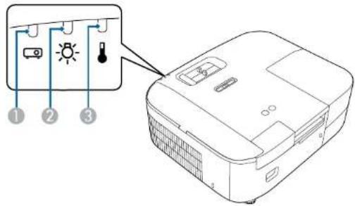 EPSON EHTW6250 - État des témoins du projecteur - 2