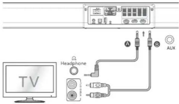 Renkforce RFSB301 - 5) AUX-Anschluss - 1