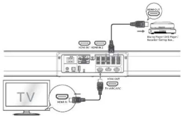 Renkforce RFSB301 - Methode 2: Standaard HDMI - 1