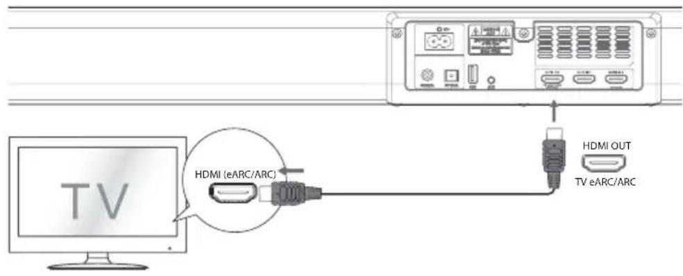 Renkforce RFSB301 - Methode 1: - 1