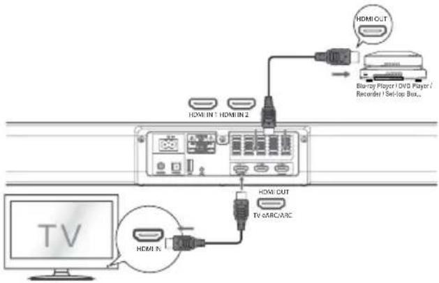 Renkforce RFSB301 - Methode 2: Standard-HDMI - 1