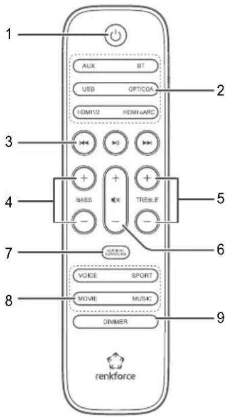 Renkforce RFSB301 - c) Fernsteuerung - 1