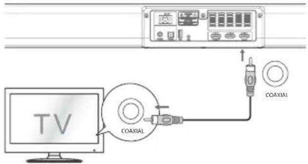 TV COAXIAL COAXIAL