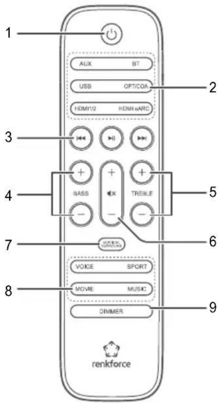 Renkforce RFSB301 - c) Remote control - 1