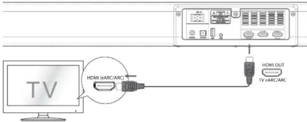 Renkforce RFSB301 - Methode 1: - 1