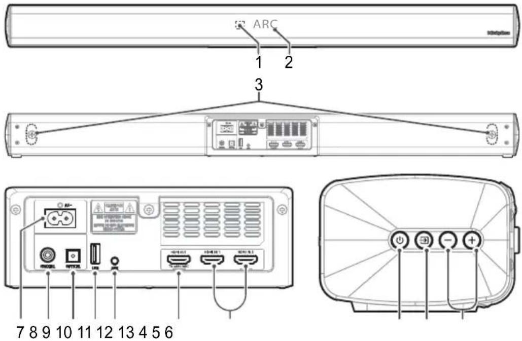 Renkforce RFSB301 - Operating elements - 1