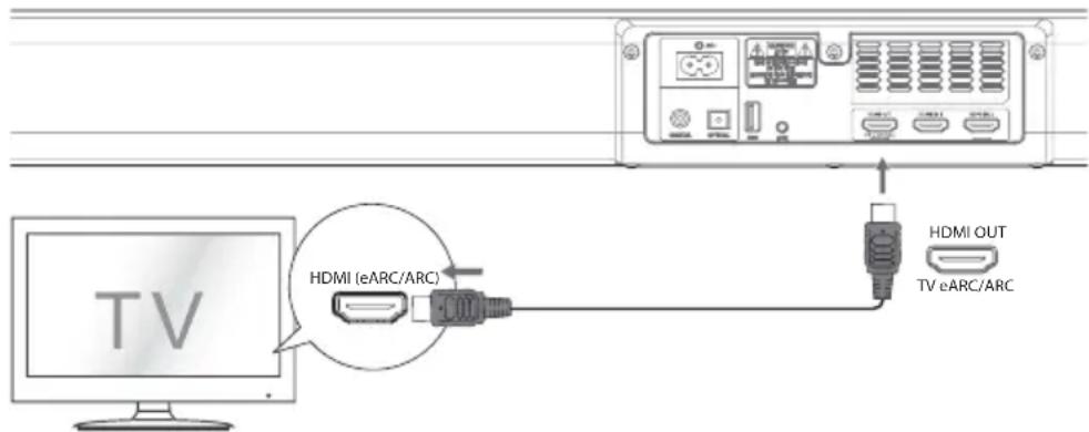 Renkforce RFSB301 - Method 1: - 1