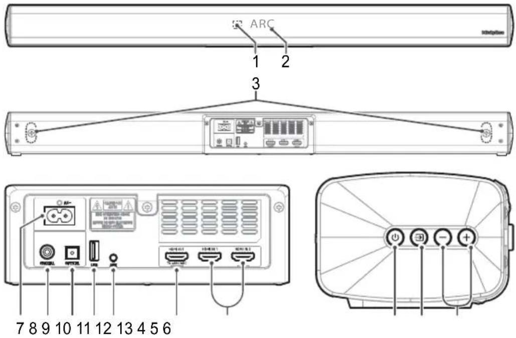 Renkforce RFSB301 - Bedienelemente und Komponenten - 1