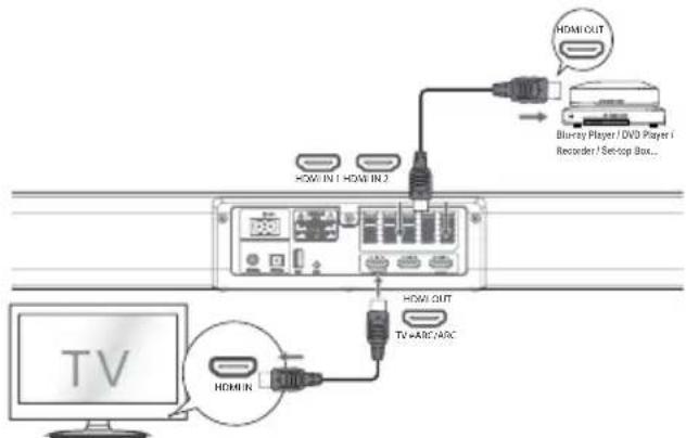 Renkforce RFSB301 - Method 2: Standard HDMI - 1