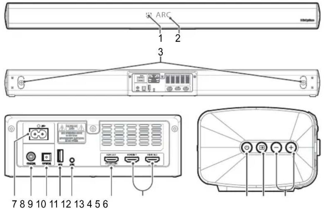 Renkforce RFSB301 - Bedieningselementen - 1