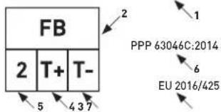 FB 2 T+ T- 5 4 3 7 2 1 PPP 63046C:2014 6 EU 2016/425