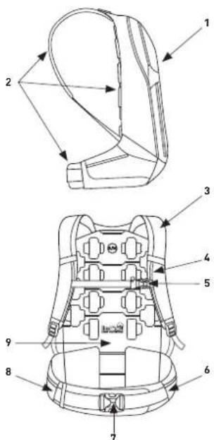 EVOC Trail Pro - ASSEMBLY | COMPONENTS - 1