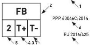 EVOC Trail Pro - EXPLANATION OF PICTOGRAPHS AND SYMBOLS - 3