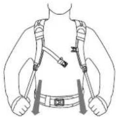 EVOC Trail Pro - KORREKTER SITZ | RUCKSACK ANPASSEN - 1