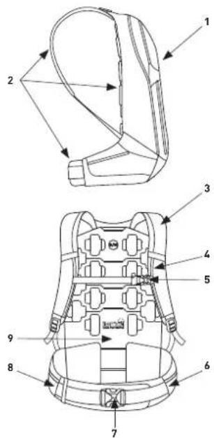 EVOC Trail Pro - ASSEMBLY | COMPONENTS - 1
