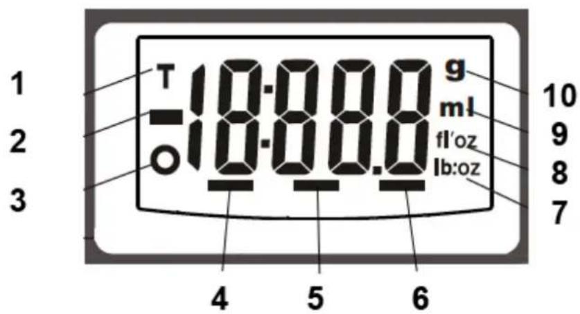 TECHWOOD TPA526 - Connaitre son appareil - 2